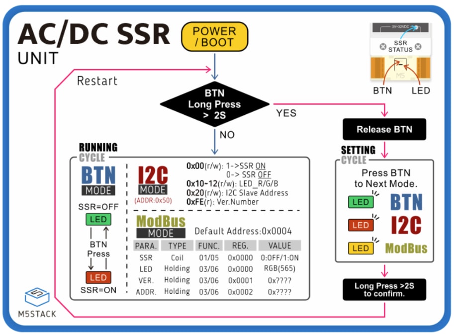 Schematic - M5Stack U140 Solid State Relay Unit